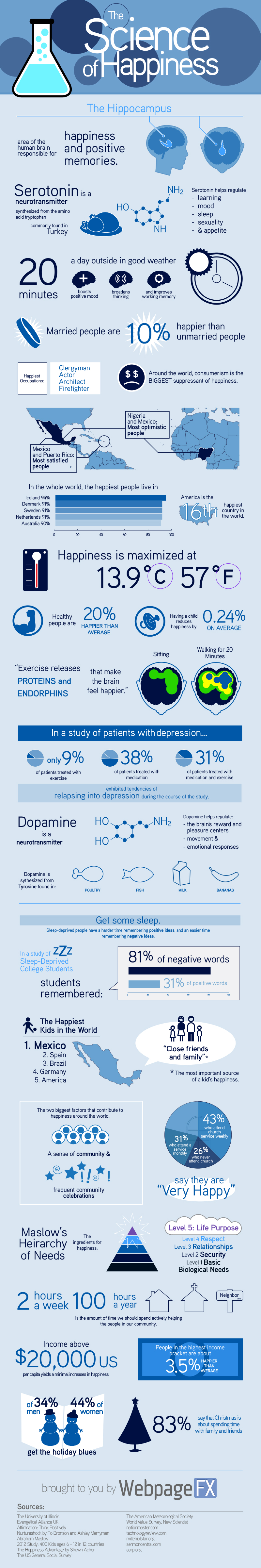 Beverage development article and infographic