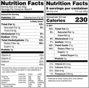New Nutrition Label Proposed by Michelle Obama